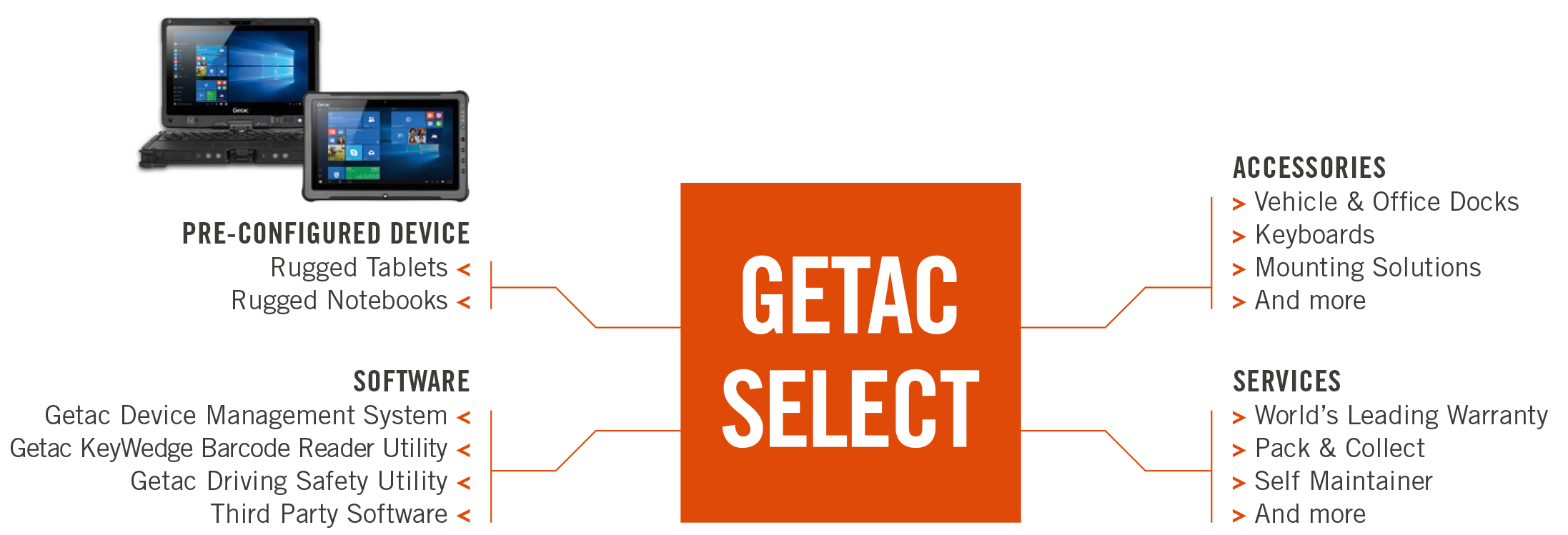 Getac-Select_Broschuere_Ausschnitt_191118.png