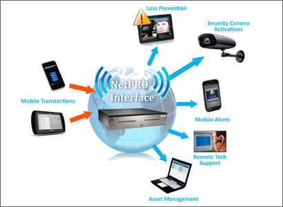 Networked Cash Drawers